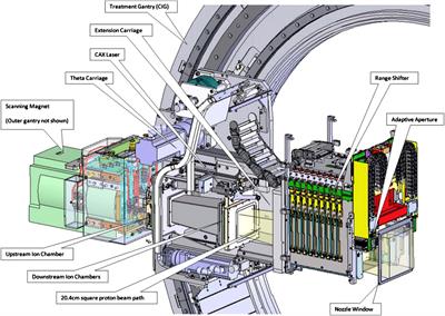 Implementation of a Compact Spot-Scanning Proton Therapy System in a GPU Monte Carlo Code to Support Clinical Routine